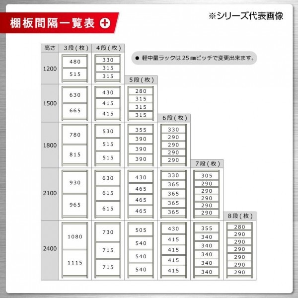 軽中量ラック 耐荷重200kgタイプ 単体 間口1200×奥行600×高さ1800mm 4段 アイボリー