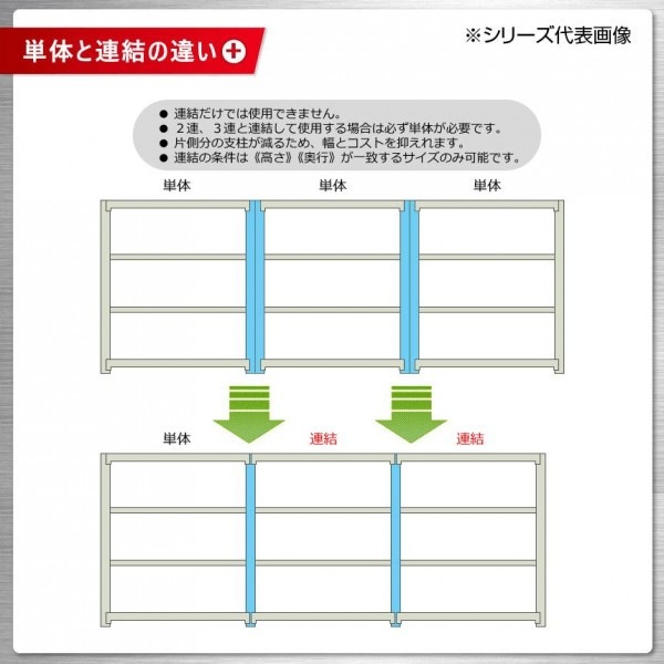 軽中量ラック 耐荷重200kgタイプ 単体 間口1200×奥行600×高さ1800mm 4段 アイボリー