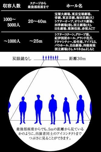 Qoo10] 双眼鏡 ヒノデ ６ｘ２１－Ｎ３ 観劇 ミ