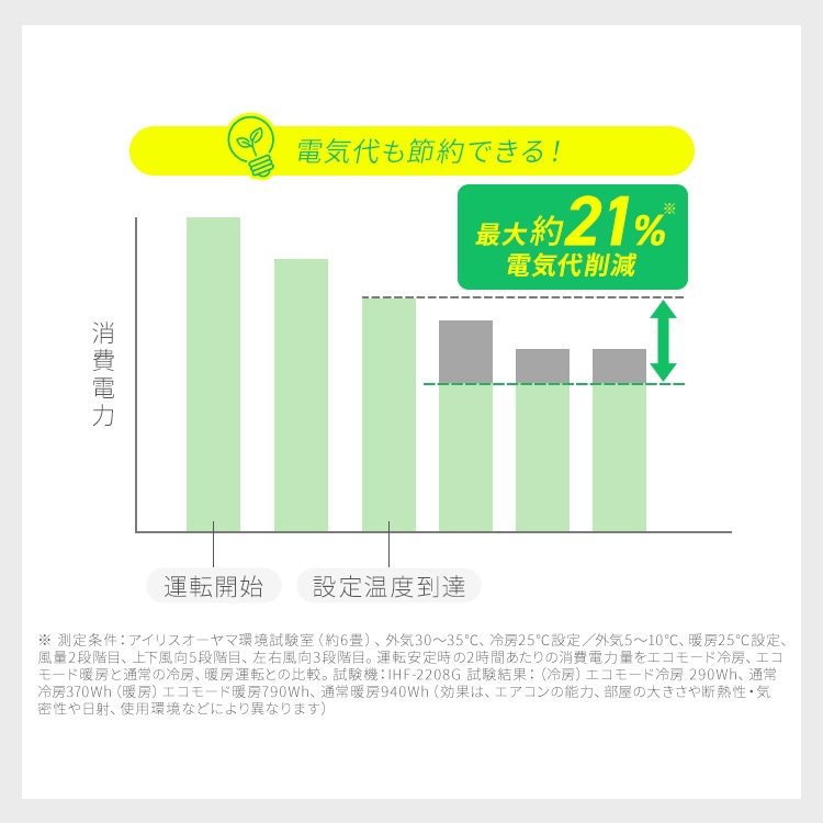 【目玉商品】【公式】【標準取付工事費込】 エアコン 10畳 工事費込み 室外機セット 家庭用 クーラー 暖房 冷房 リモコン付き タイマー 新生活 2.8kW 2024年モデル IHF-2808G メ