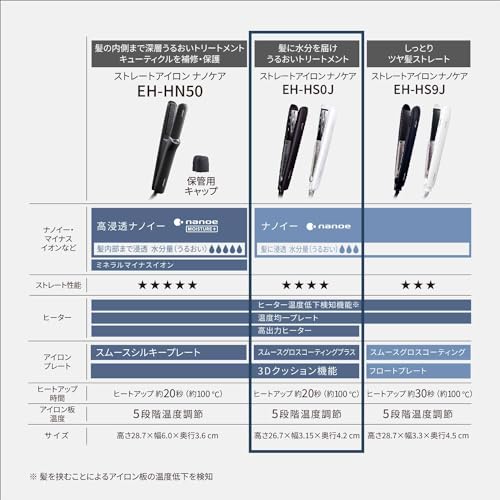 パナソニック ヘアーアイロン ストレート用 ナノケア スムースグロスコーティングプラス 海外対応 黒 EH-HS0J-K