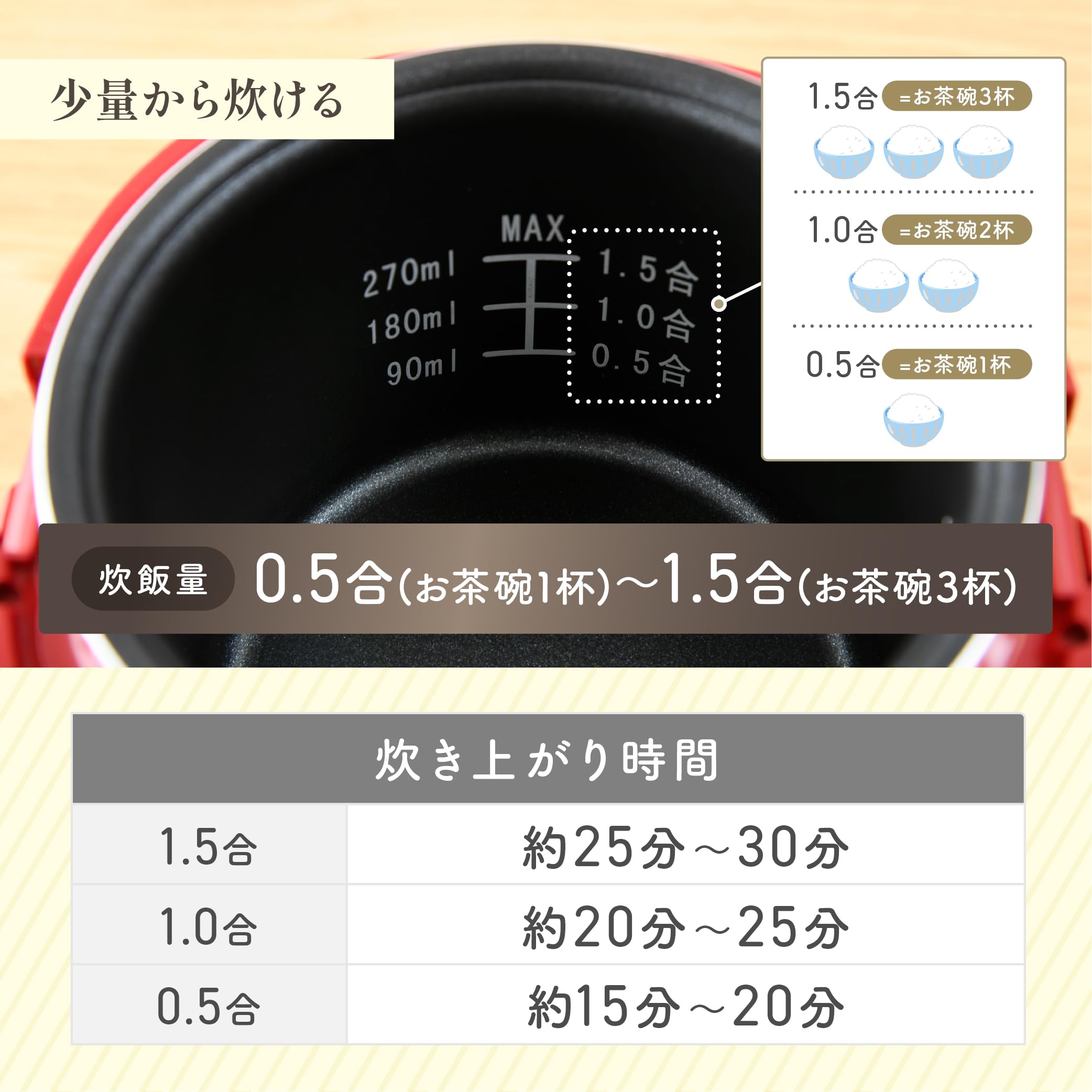 0.5~1.5合 マイコン式 小型 一人暮らし ミニ ライスクッカー ブラック YJE-M150(B) 0.5~1.5合 マイコン式 小型 一人暮らし ミニ ライスクッカー ブラック YJE-M150(B)