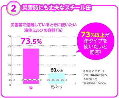 タウリン ビーンスターク ベビー マタニティ 液体ミルクすこやかm1 ナイアシン