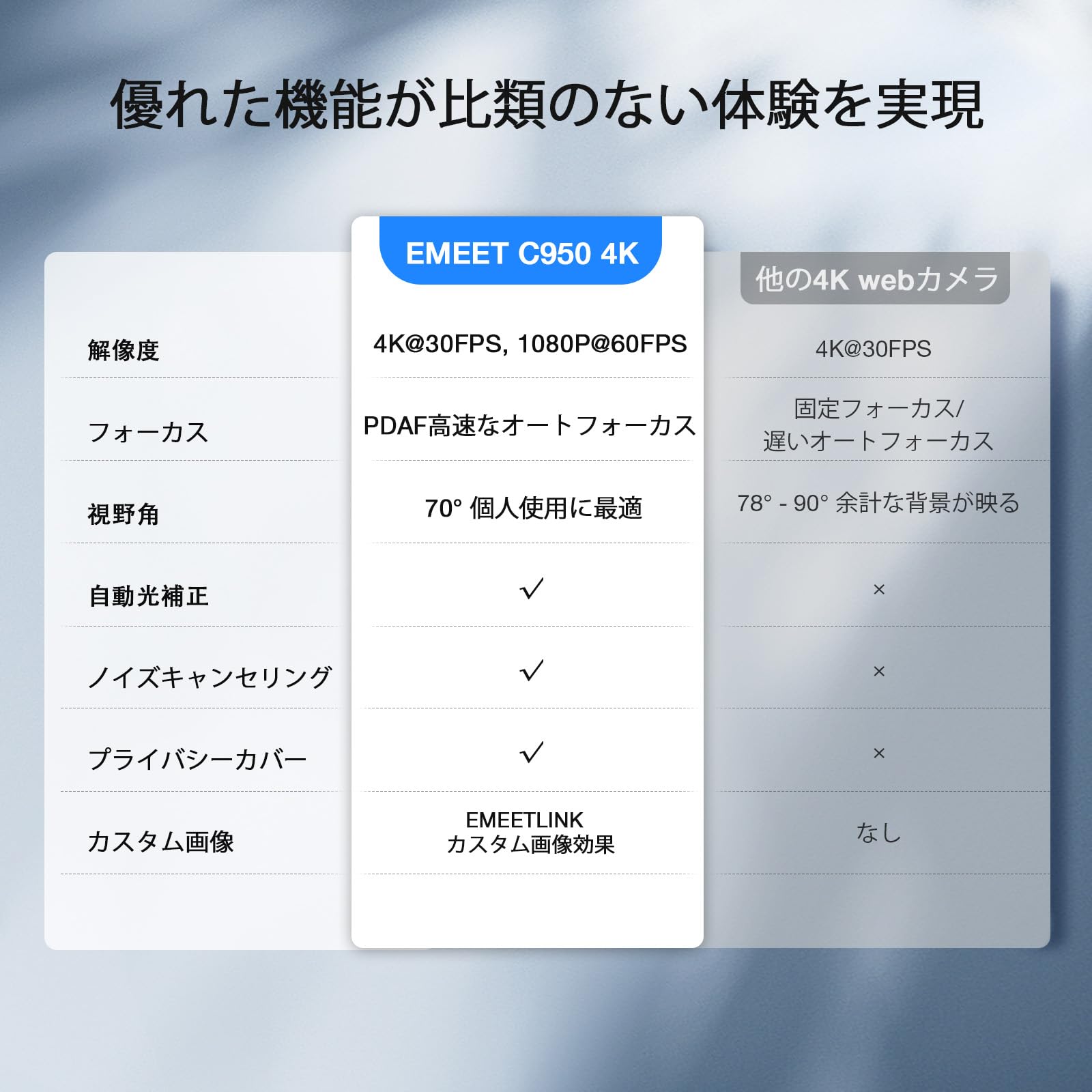 EMEET C950 4K UHD webカメラ 800万画素 1080P@60FPS対応 PDAFオートフォーカスウェブカメラ 70視野角 ノイズキャンセリングマイク付きpcカメラ プラグ&プレイ