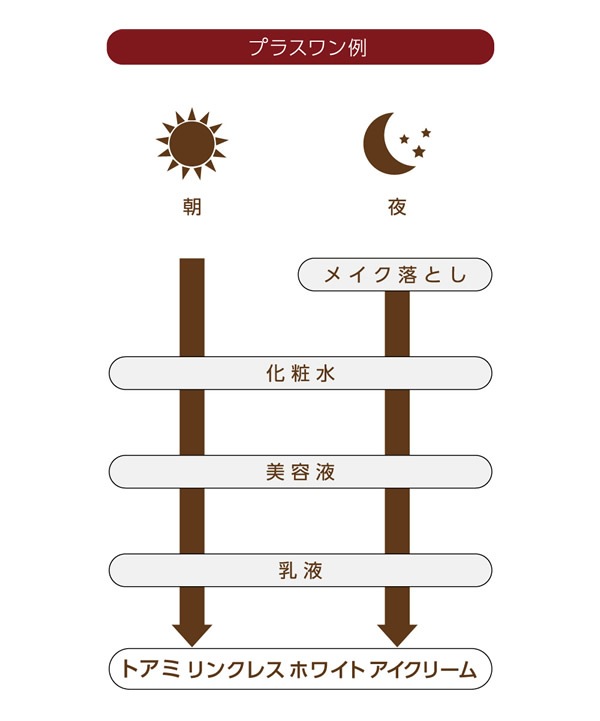 Toami(トアミ) リンクレスホワイト アイクリーム 15g 3個セット (ゆうパケット送料無料) Toami(トアミ) リンクレスホワイト アイクリーム 15g 3個セット (ゆうパケット送料無料)