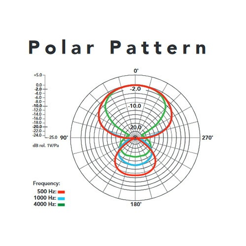 RODE(ロード) NTG2 ショットガンマイク RODE(ロード) NTG2 ショットガンマイク
