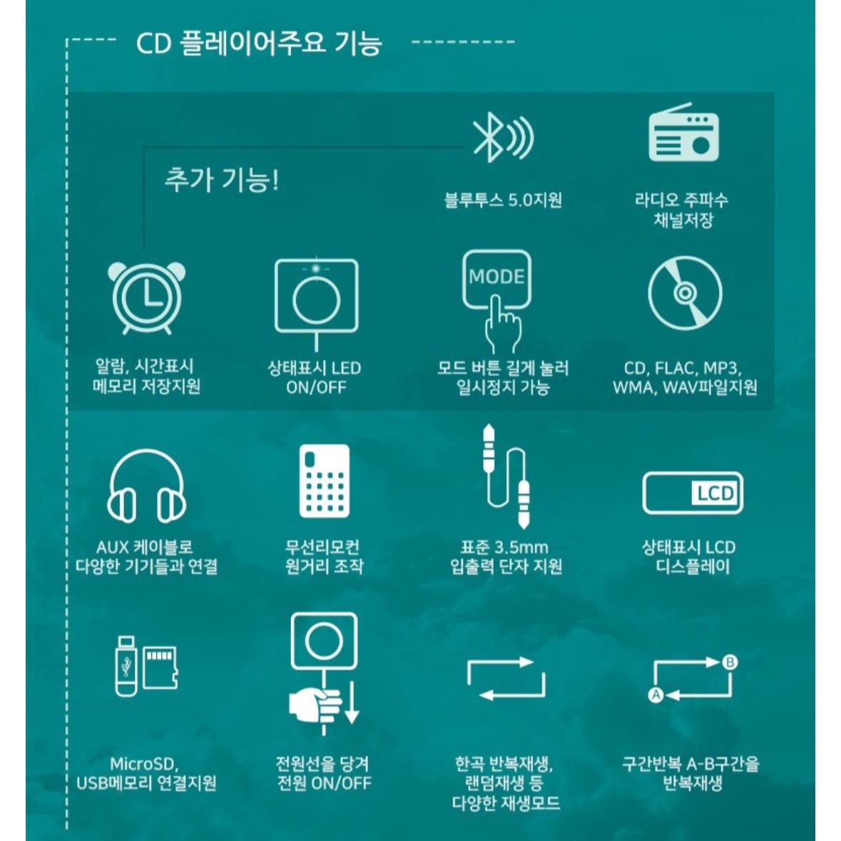 NEW CDプレーヤー スピーカー付き イヤホン 活用可能 1台 壁掛け式&卓上 韓国 人気商品 K-POP CDプレーヤー Bluetooth/FM/USB/SDモード 多機能 インテリア効果 かわ NEW CDプレーヤー スピーカー付き イヤホン 活用可能 1台 壁掛け式&卓上 韓国 人気商品 K-POP CDプレーヤー Bluetooth/FM/USB/SDモード 多機能 インテリア効果 かわ