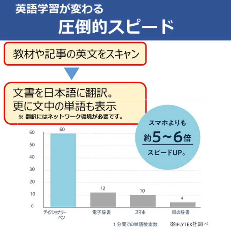 IFLYTEK　iFLYTEK Smart Dictionary Pen ペン型スキャナー辞書 英語学習 スピーキング練習可 DICTIONARYPEN　DICTIONARYPEN