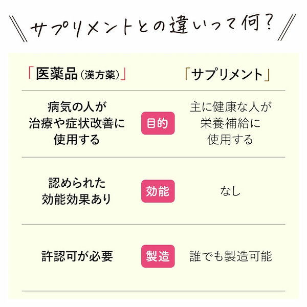 Amazon.co.jp: 漢法サインポスト 症候別薬方運用の道しるべ