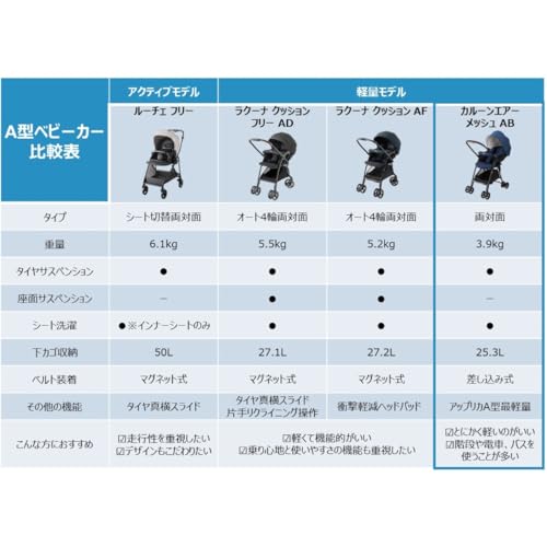 色:ネイビー Aprica(アップリカ) A型ベビーカー カルーンエアーメッシュ AB 1か月*36 色:ネイビー Aprica(アップリカ) A型ベビーカー カルーンエアーメッシュ AB 1か月*36