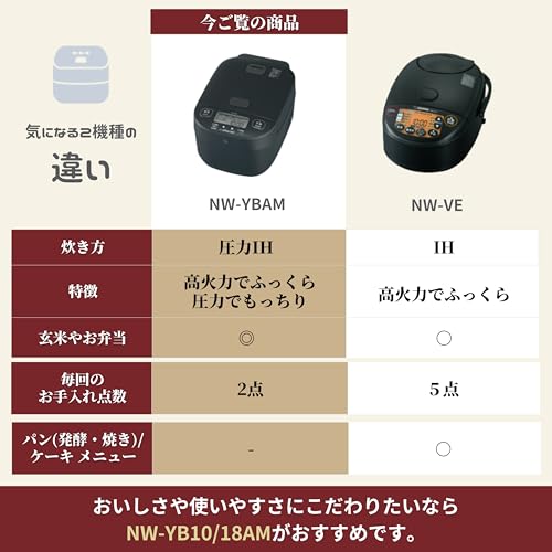 象印マホービン 炊飯器 5.5合 極め炊き 豪熱大火力 圧力IHタイプ 日本製 お手入れ点数2点 スレートブラック NW-YB10AM-BZ 象印マホービン 炊飯器 5.5合 極め炊き 豪熱大火力 圧力IHタイプ 日本製 お手入れ点数2点 スレートブラック NW-YB10AM-BZ