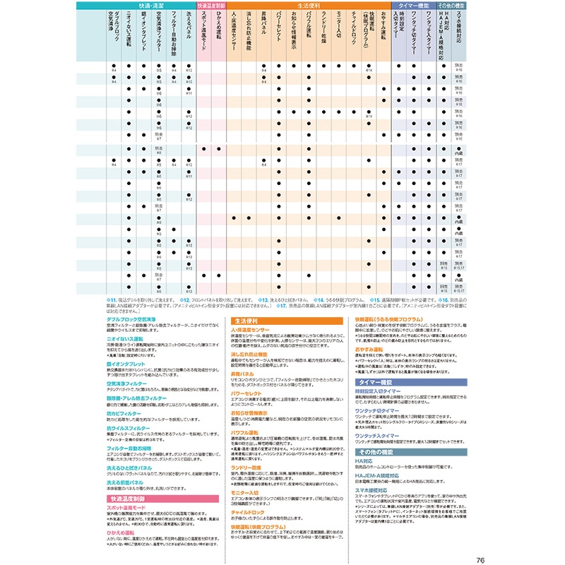 C503ALV 【室内機のみ】 エアコン 主に16畳 ルームエアコン フリービルトイン 室外機別売り マルチエアコン室内機 2023年 モデル