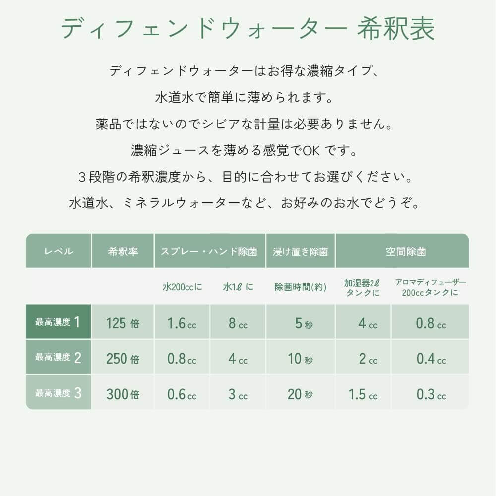 ディフェンドウォーター DW1 100ml 5本セット 除菌 グレープフルーツ 食品 ディフェンドウォーター DW1 100ml 5本セット 除菌 グレープフルーツ 食品