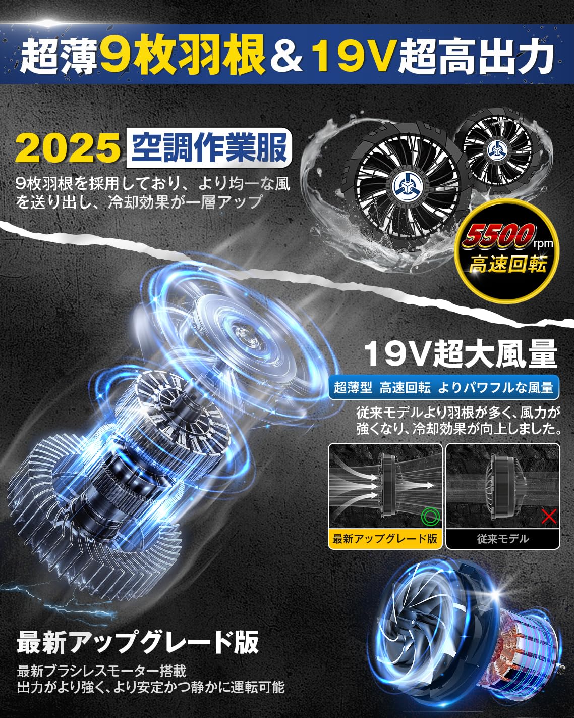 [Sumeriy] ファン付き作業服 ウェア ベスト 30000mAhバッテリー付き 超高出力 空調作業服 4段階風速調節 超長連続使用時間 大風量 USB給電式 UVカット 暑さ対策 熱中症予防 屋