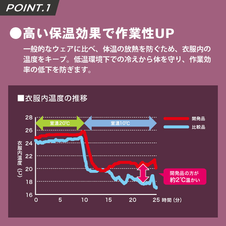 住商モンブラン 低温作業向け はっ水 保温 衛生衣 白衣 ブルゾン 長袖 チルド室 冷蔵倉庫 食品工場 食品加工 食品製造 衛生管理 作業着 作業服 /sm-cp8721 住商モンブラン 低温作業向け はっ水 保温 衛生衣 白衣 ブルゾン 長袖 チルド室 冷蔵倉庫 食品工場 食品加工 食品製造 衛生管理 作業着 作業服 /sm-cp8721