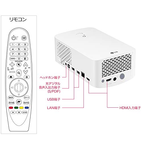 限定品定番 LG HF60LS : テレビ 定番