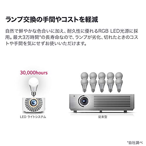 限定品定番 LG HF60LS : テレビ 定番