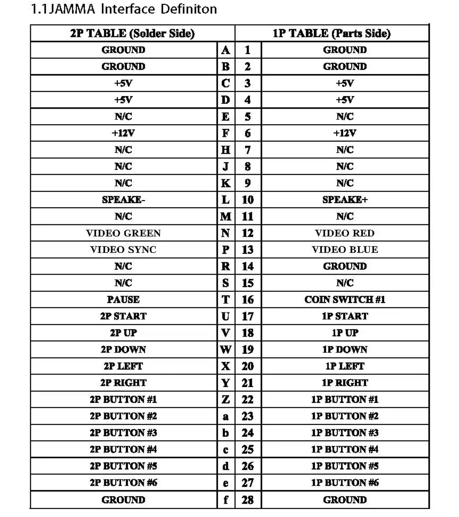 Pandora Saga DX Plus 3000 水平 + 516 垂直ゲーム 3面カクテル Pandora アーケード PCB Jamma Box USB トラックボール CRT (516)