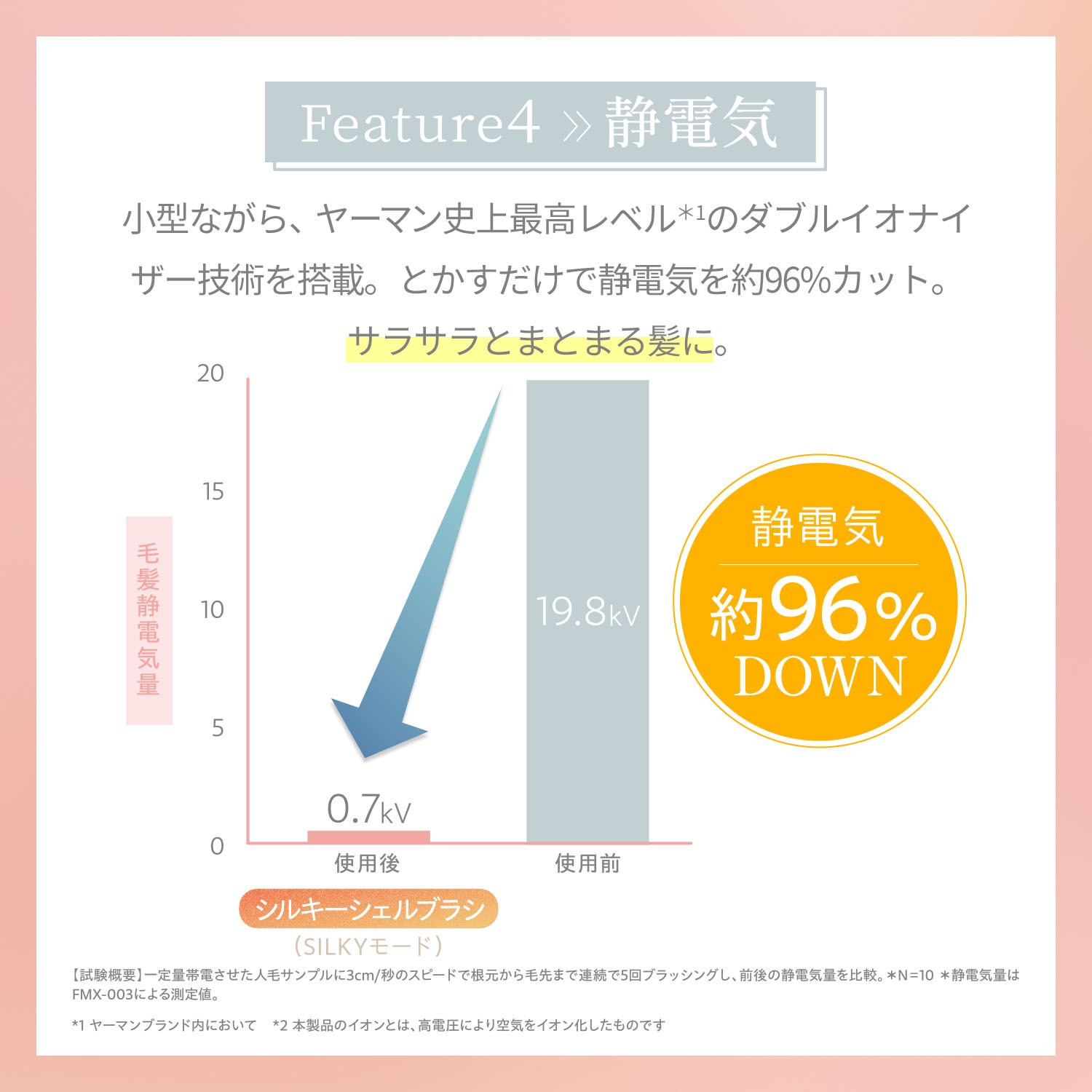 アイロン ミーゼ シルキーシェルブラシ 低温設計 静電気除去 ヒートブラシ イオン 手軽 コードレス ツヤ うるおい まとまり うねり ホワイト ピンク MS90W M アイロン ミーゼ シルキーシェルブラシ 低温設計 静電気除去 ヒートブラシ イオン 手軽 コードレス ツヤ うるおい まとまり うねり ホワイト ピンク MS90W M