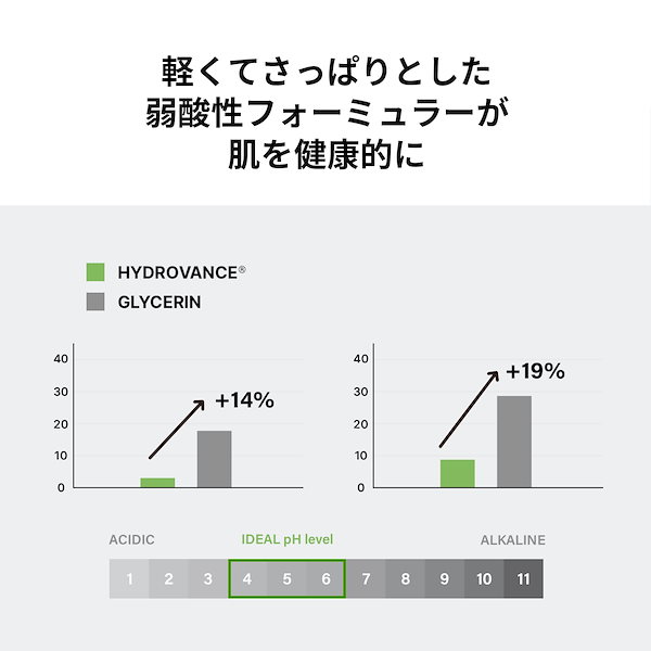 Qoo10] celimax ノニバランシングトナー150ml／栄養鎮