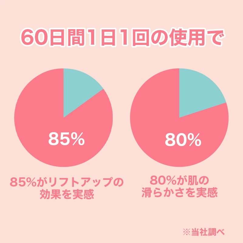 美顔ローラー 美容ローラー 美顔器 フェイスリフト美顔器 マイクロカレント しわ たるみ 引き上げ グッズ 毛穴 ケア マッサージ 小顔ローラー 美容家電 ローラー フェイスアップ ボディ エイジング 美顔ローラー 美容ローラー 美顔器 フェイスリフト美顔器 マイクロカレント しわ たるみ 引き上げ グッズ 毛穴 ケア マッサージ 小顔ローラー 美容家電 ローラー フェイスアップ ボディ エイジング