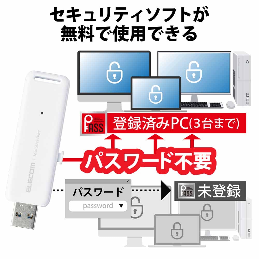 エレコムELECOM SSD 外付け 1TB USB3.2 Gen2 読出最大1000MB/秒 スライド式 ノック式 高速 耐衝撃 【 Windows 11 Mac OS PS5 PS4 テレビ レ エレコムELECOM SSD 外付け 1TB USB3.2 Gen2 読出最大1000MB/秒 スライド式 ノック式 高速 耐衝撃 【 Windows 11 Mac OS PS5 PS4 テレビ レ