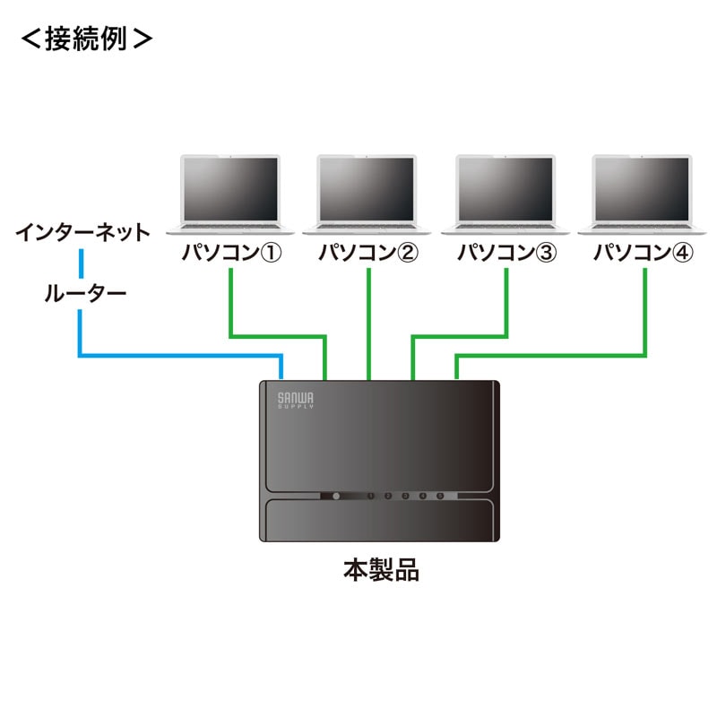 （まとめ買い）スイッチングハブ 5ポート マグネット付き LAN-SWHP501BK [x3]
