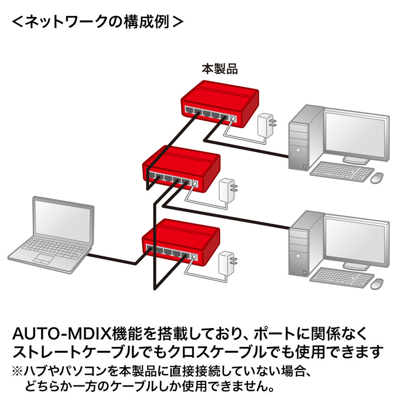 （まとめ買い）スイッチングハブ 5ポート マグネット付き LAN-SWHP501BK [x3]