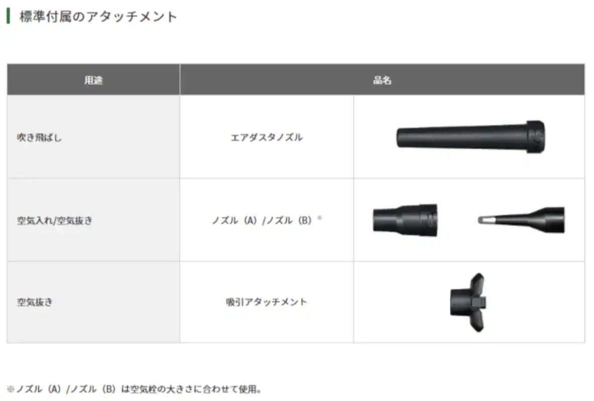 HiKOKI RA18DA NN 18Vコードレスエアダスタ 本体のみ アグレッシブグリーン ブロワ 掃除 ホコリ取り お手入れ　空気入れ ハイコーキ 旧日立工機