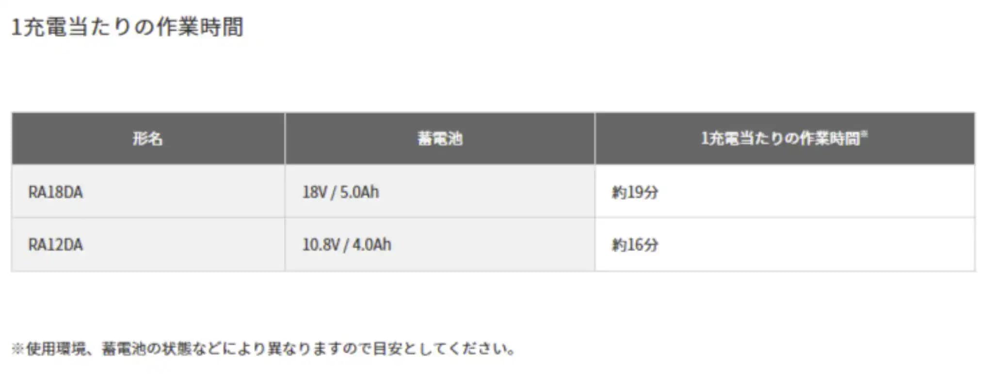 HiKOKI RA18DA NN 18Vコードレスエアダスタ 本体のみ アグレッシブグリーン ブロワ 掃除 ホコリ取り お手入れ　空気入れ ハイコーキ 旧日立工機