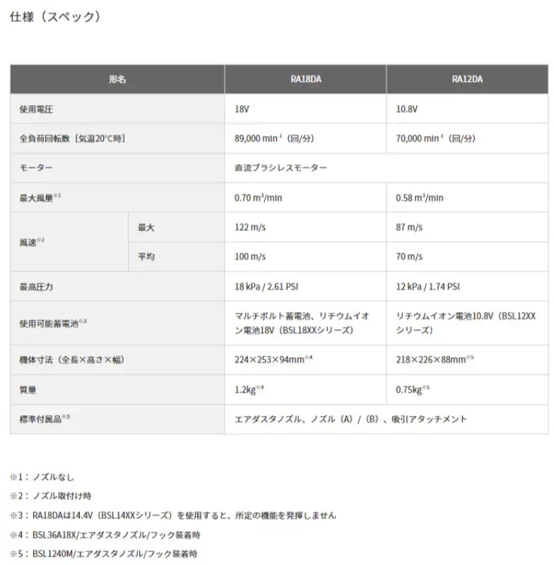 HiKOKI RA18DA NN 18Vコードレスエアダスタ 本体のみ アグレッシブグリーン ブロワ 掃除 ホコリ取り お手入れ　空気入れ ハイコーキ 旧日立工機
