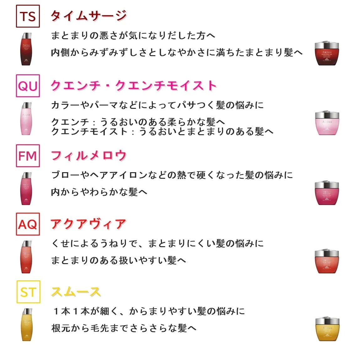 Qoo10] オージュア ミラジェリィ入荷！【トリートメント単品5