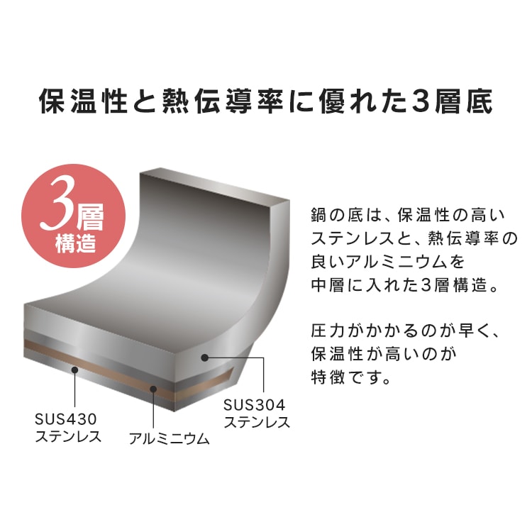 両手圧力鍋 3Ｌ RAN-3L 圧力鍋 両手 鍋 なべ ナベ 圧力 アイリスオーヤマ プレゼント　メガ割