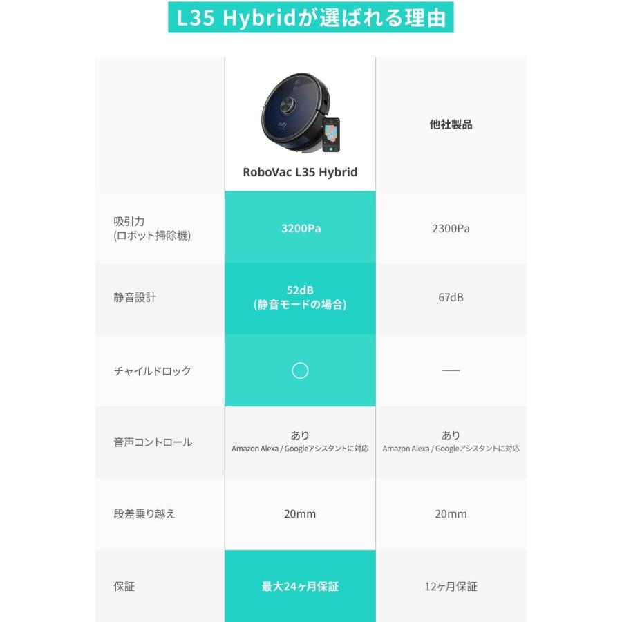 Anker Eufy RoboVac L35 Hybrid Anker Eufy RoboVac L35 Hybrid