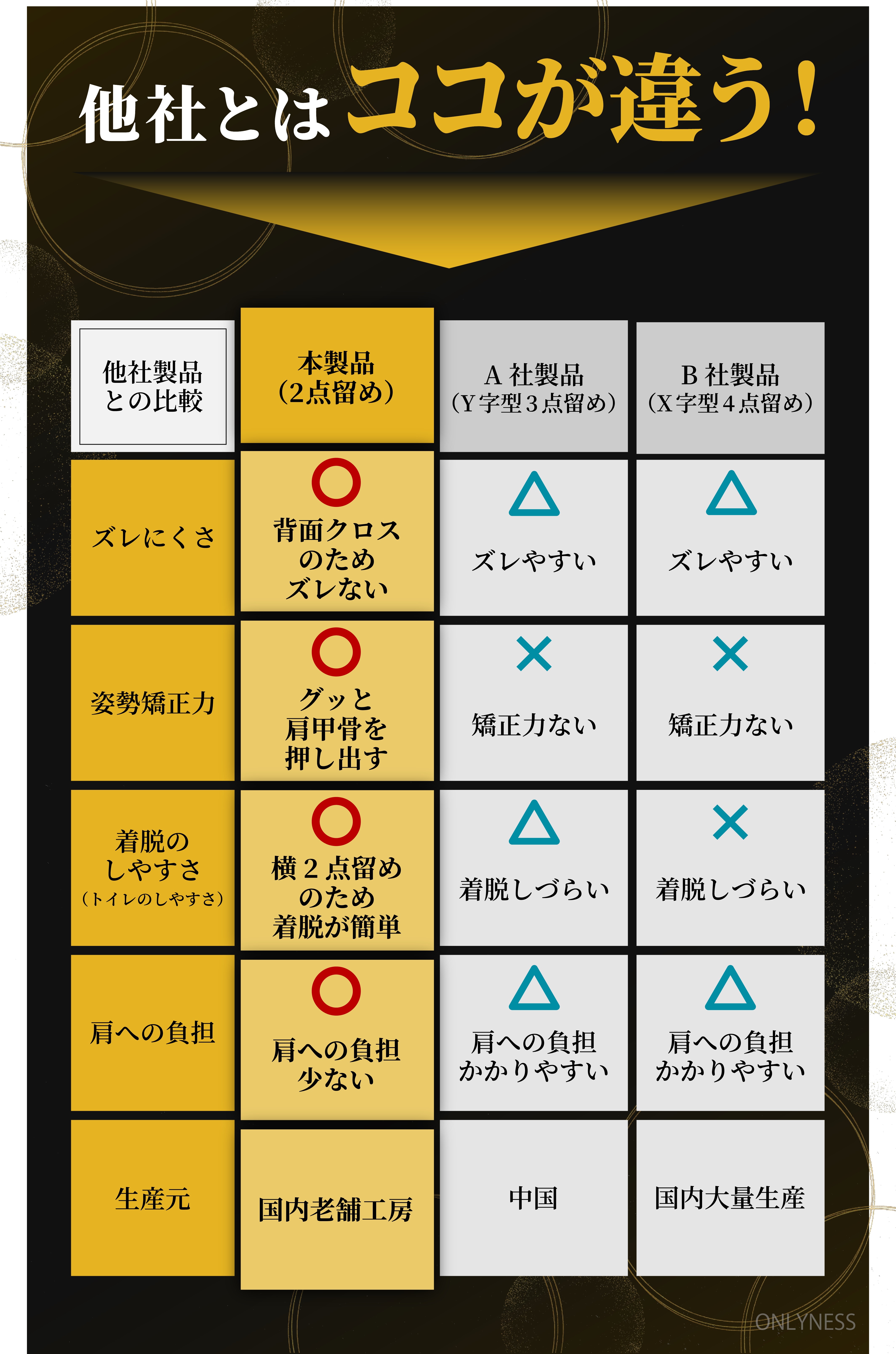 [ONLYNESS] 日本老舗製 サスペンダー ホルスター メンズ 30mm 着脱簡単