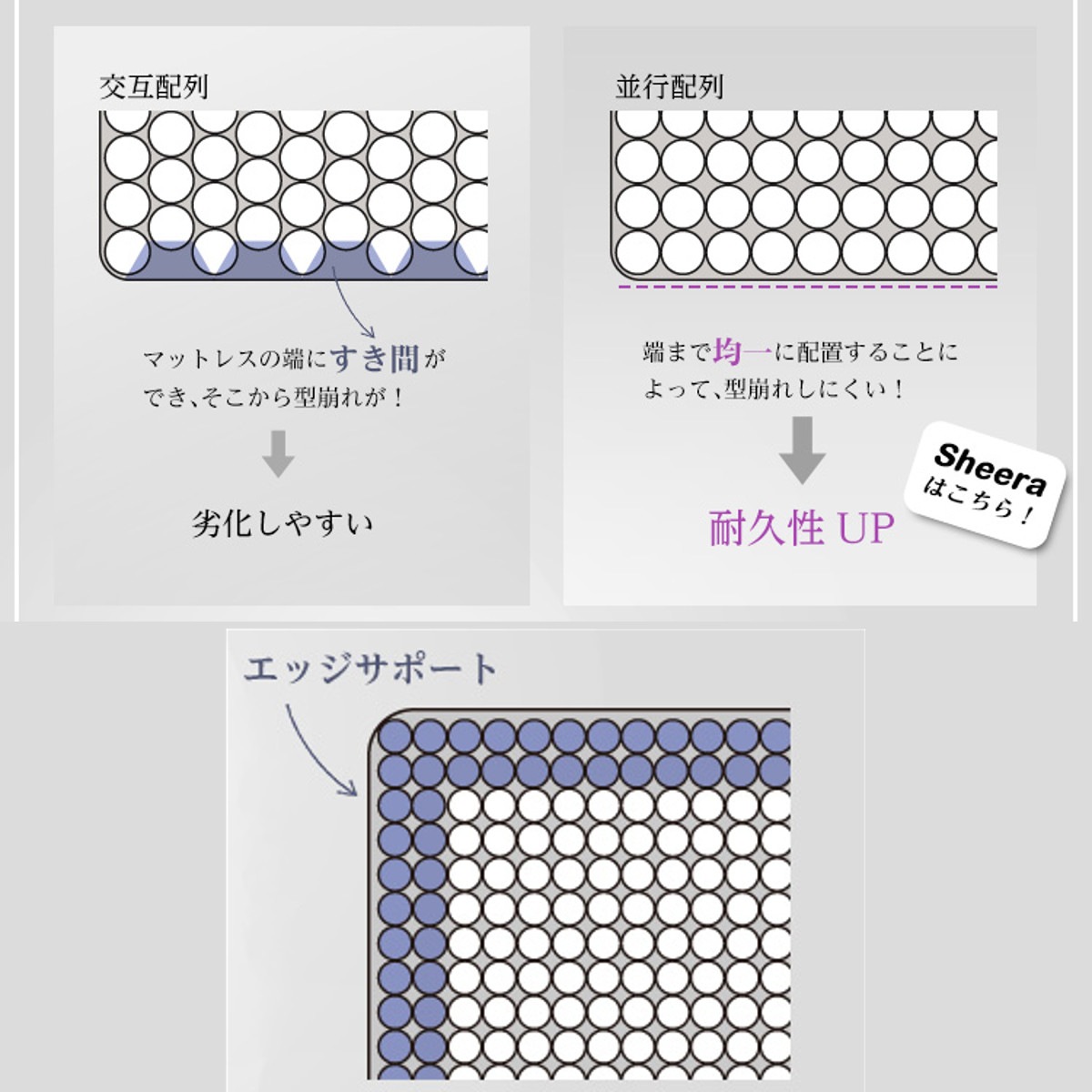 マットレス ダブル ポケットコイル Sheera シェエラ マットレスのみ ベッドマットレス シングルマット 極厚 厚さ約19cm 体圧分散 ウレタン 圧縮ロール 布団 寝具 マットレス ダブル ポケットコイル Sheera シェエラ マットレスのみ ベッドマットレス シングルマット 極厚 厚さ約19cm 体圧分散 ウレタン 圧縮ロール 布団 寝具