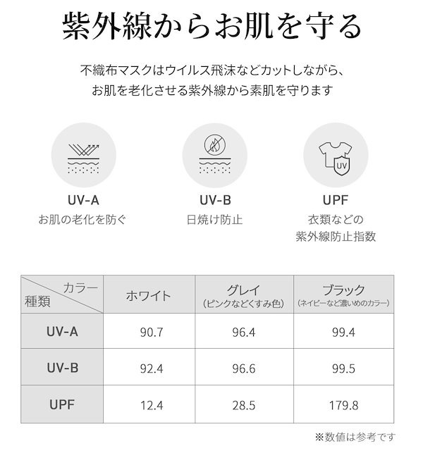 Qoo10] 3Dマスク 3層52枚 4層44枚 立