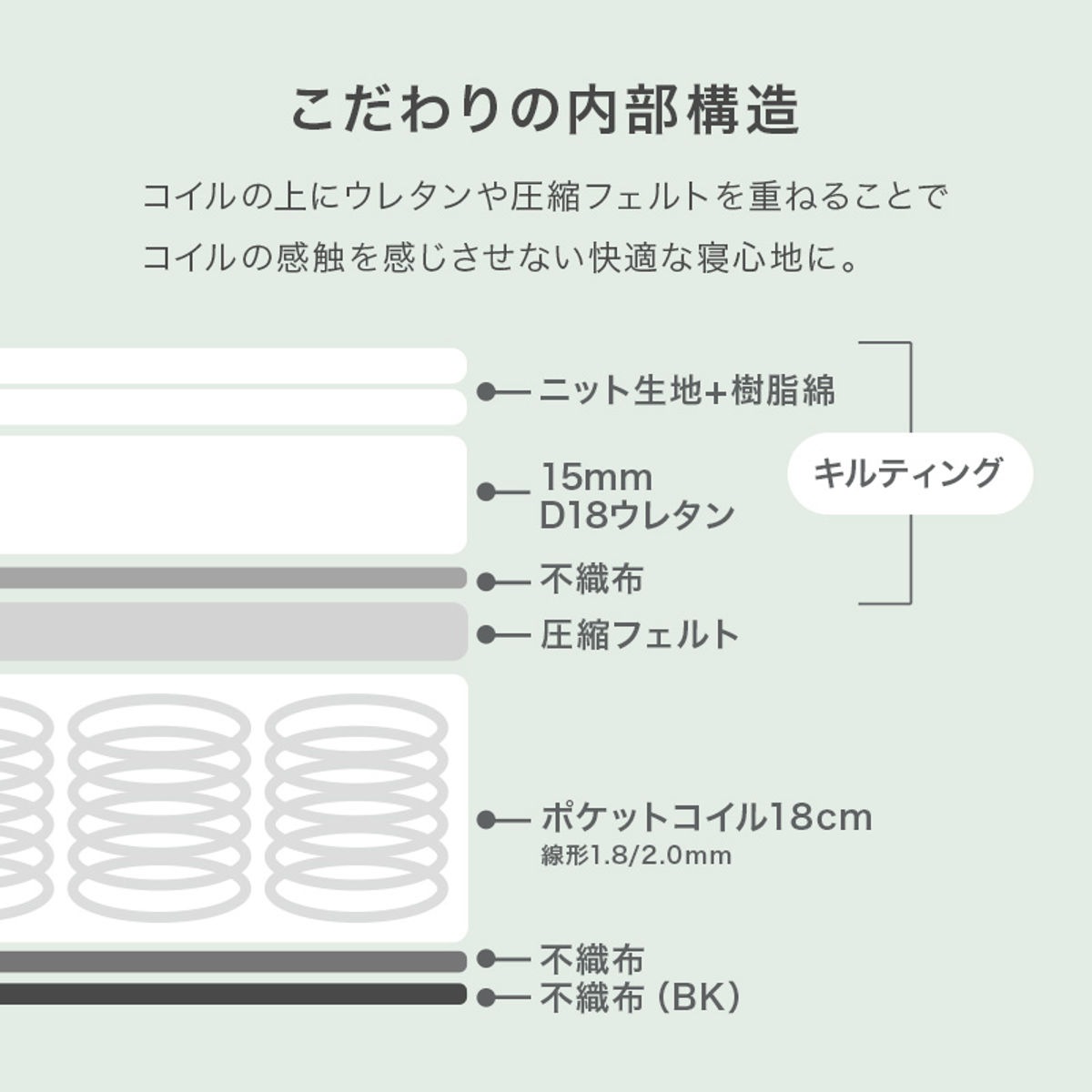 マットレス ポケットコイル シングル 寝心地柔らか 圧縮梱包 寝具 マット 圧縮ロール 搬入簡単 メッシュ 通気性 エッジサポート 快適 厚さ20 高品質 コンパクト 睡眠 寝姿勢 ベッド マットレス ポケットコイル シングル 寝心地柔らか 圧縮梱包 寝具 マット 圧縮ロール 搬入簡単 メッシュ 通気性 エッジサポート 快適 厚さ20 高品質 コンパクト 睡眠 寝姿勢 ベッド