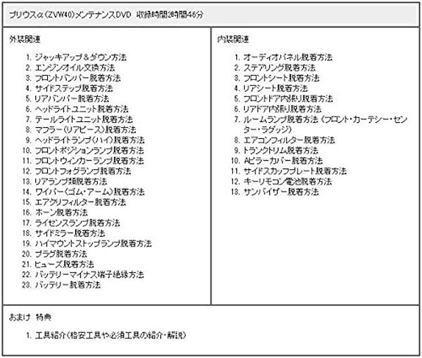 Qoo10] プリウスα ZVW40 メンテナンス オ