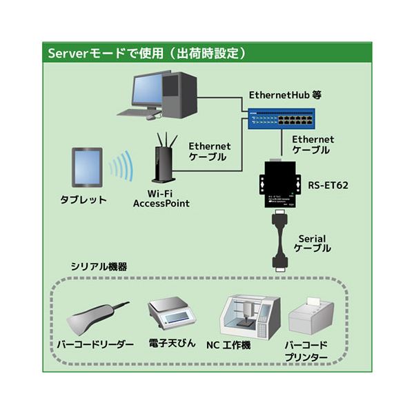 PoE to RS-232C コンバーター RS-ET62 PoE to RS-232C コンバーター RS-ET62