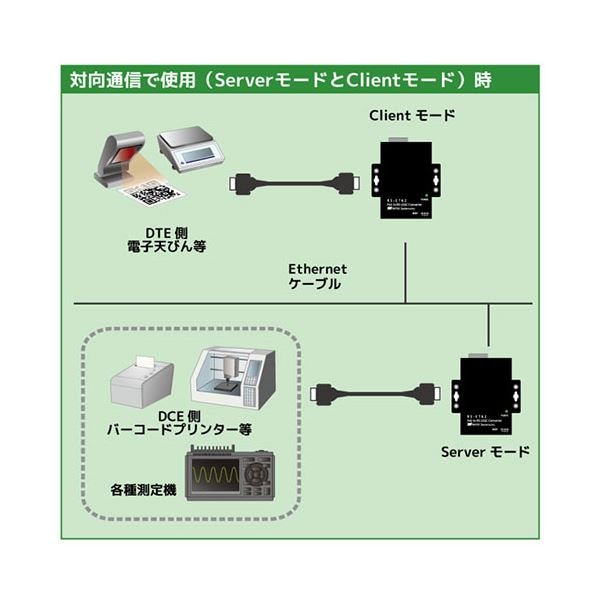 PoE to RS-232C コンバーター RS-ET62 PoE to RS-232C コンバーター RS-ET62