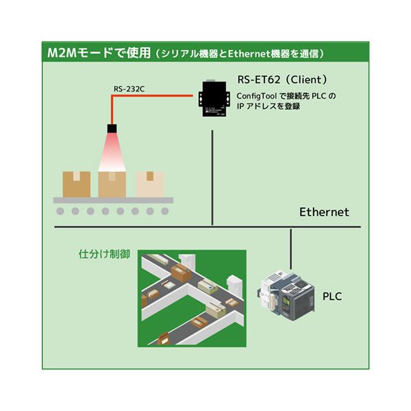PoE to RS-232C コンバーター RS-ET62 PoE to RS-232C コンバーター RS-ET62