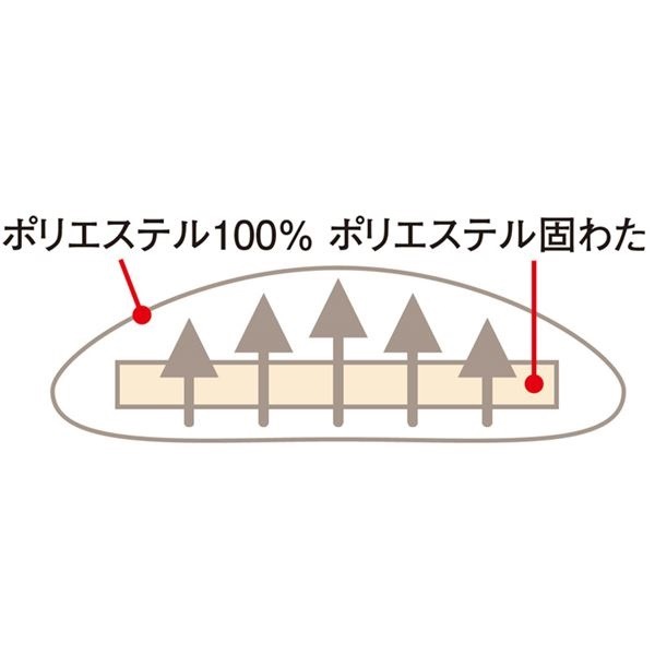 極厚リバーシブル ... : 寝具・ベッド・マットレス 敷布団/寝具 ダブル 最安値安い