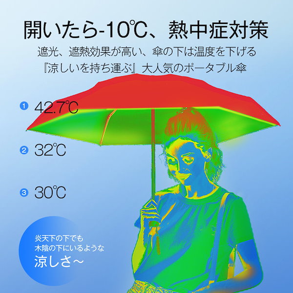 1分即完インスタグラマーしぃちゃんプロデュース　遮光　傘　ネイビー　再販なし Wpc.（ダブリュピーシー）遮光・遮熱・UVワンタッチ自動開閉