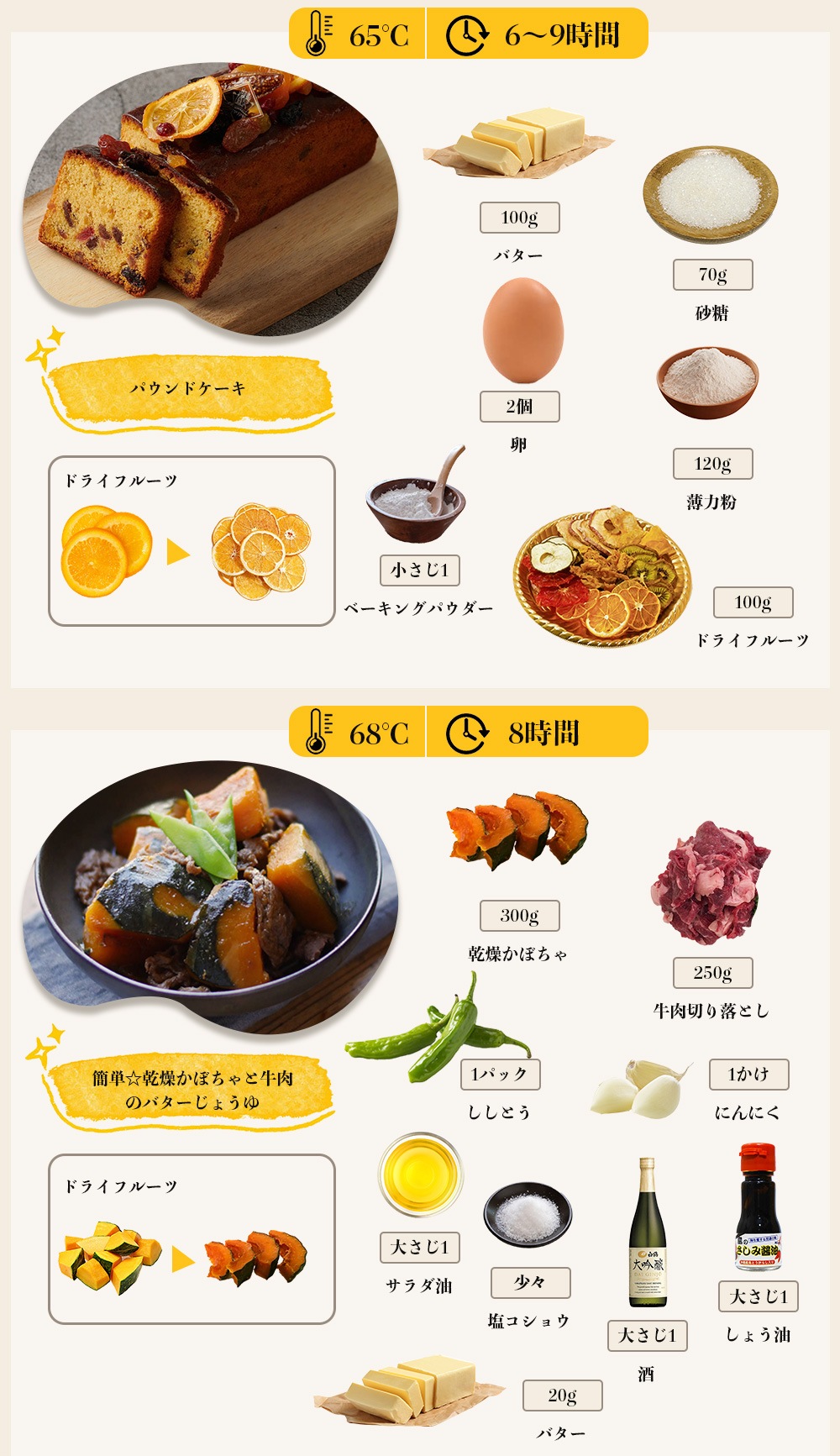 【2025年新型】フードドライヤー 食品乾燥機 梅干し 野菜乾燥機 24h ペット食品用 ペットおやつ ペット用 猫 犬 ドライフードメーカー 電気食品脱水機 5層 ドライフルーツ 【2025年新型】フードドライヤー 食品乾燥機 梅干し 野菜乾燥機 24h ペット食品用 ペットおやつ ペット用 猫 犬 ドライフードメーカー 電気食品脱水機 5層 ドライフルーツ