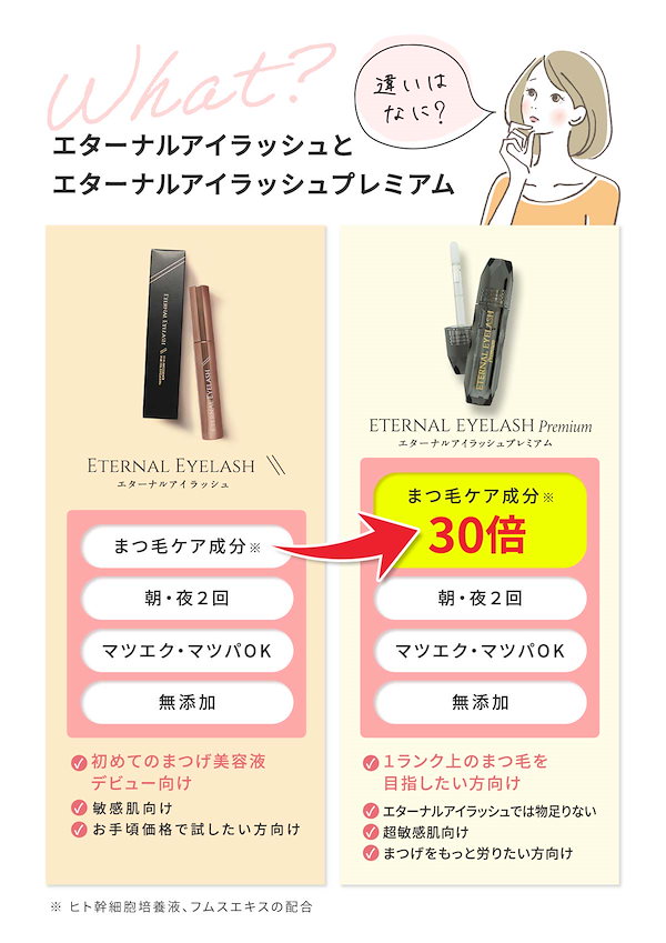 Qoo10] ETERNALシリーズ 【60日間返金証付】 まつげ美容液 まつ