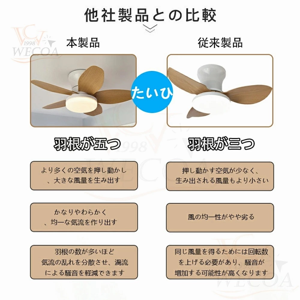 5年保証夏のおすすめレビュー特典/シーリングファンライト led シーリングファン ファン付き照明 シーリングライト おしゃれ 8畳 10畳 12畳 調光調色 逆回転機能 照明器具 天井照明 5年保証夏のおすすめレビュー特典/シーリングファンライト led シーリングファン ファン付き照明 シーリングライト おしゃれ 8畳 10畳 12畳 調光調色 逆回転機能 照明器具 天井照明