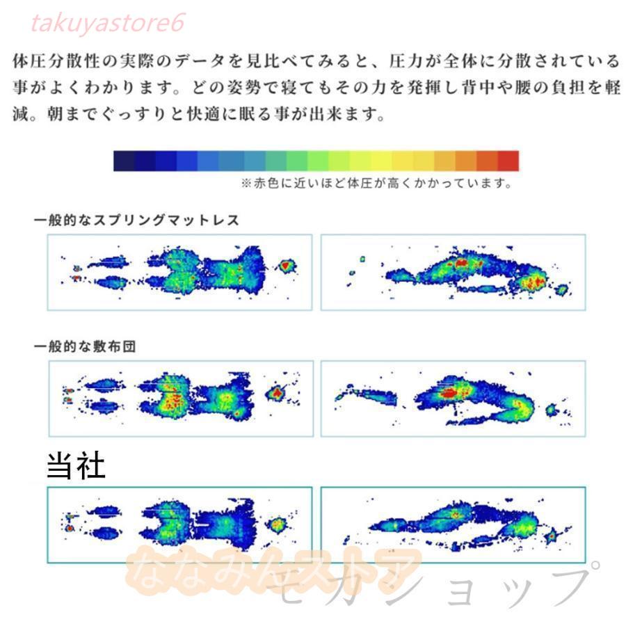 マットレス 通気 天然ラテックス シングル 腰痛 折りたたみ 高反発 59cm 高反発マットレス 寝具 腰痛対策 体圧分散 安い 抗菌 リラックスマットレス 90×200