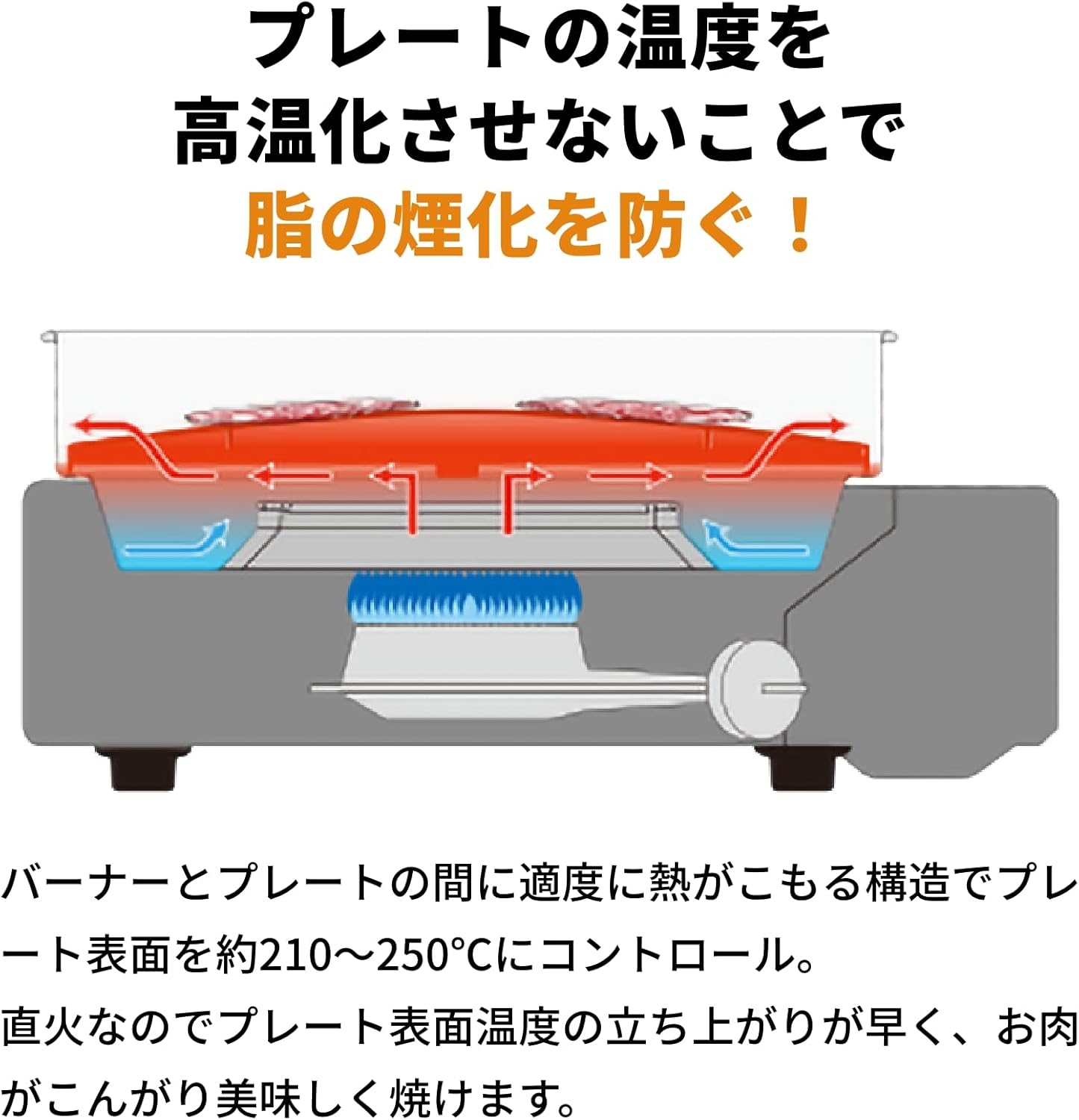 イワタニ Iwatani 岩谷 カセットガス カセットコンロ スモークレス焼肉グリル やきまるスリム やきまる イワタニホームメイドシリーズ CB-SLG-3