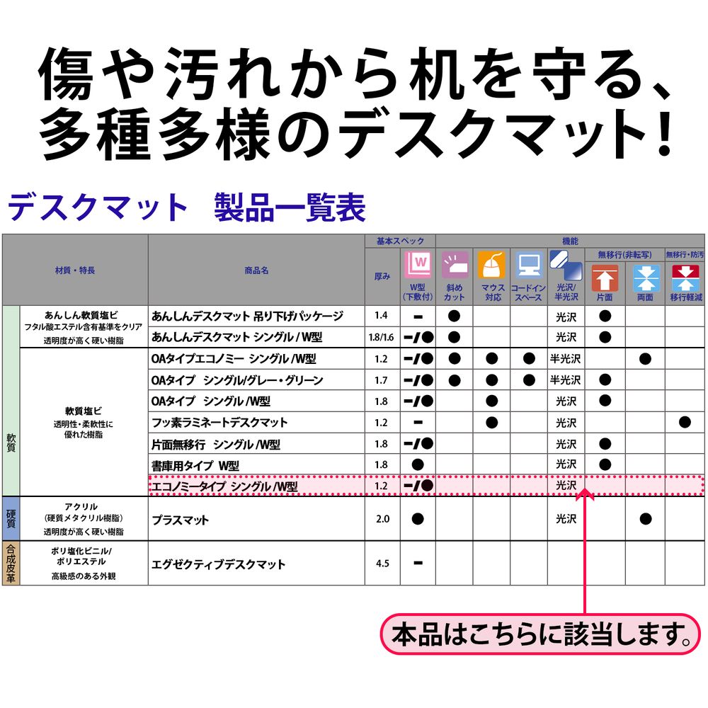 デスクマット エコノミータイプ 軟質 薄手1.2mm厚 Wタイプ（下敷付） 1190x590mm DM-126W